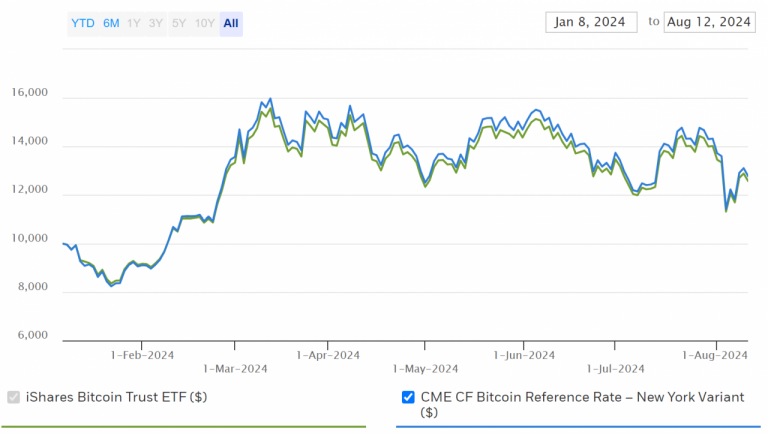 FBTC vs IBIT: Which Spot Bitcoin ETF Should You Buy?